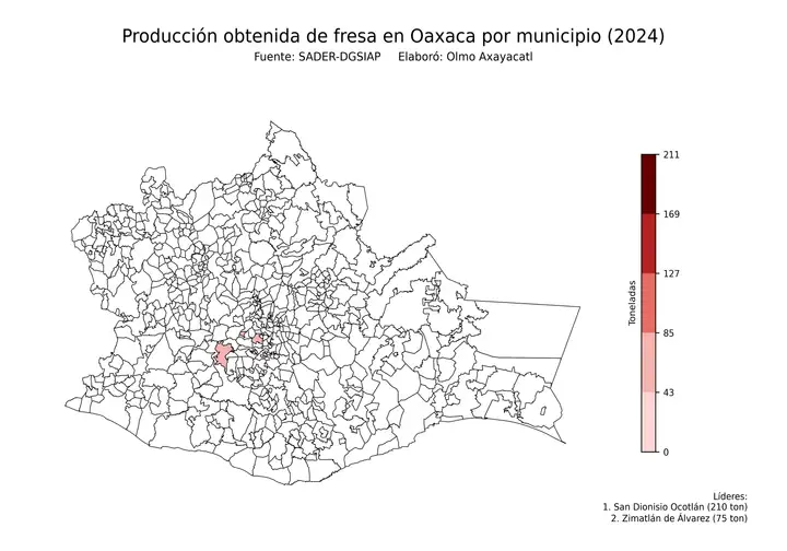 Producción obtenida de fresa en Oaxaca por municipio