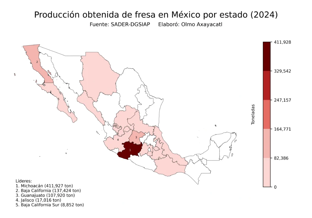México Producción Agrícola Fresa (Estados Producción)