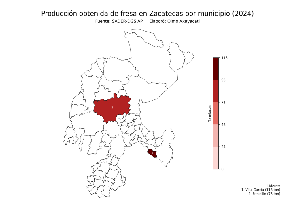 México Producción Agrícola Fresa Zacatecas (producción obtenida)